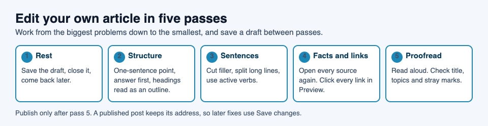 Diagram of five editing passes in order: rest, structure, sentences, facts and links, then proofread
