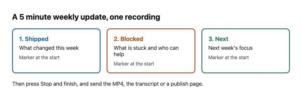Diagram of a five minute update with three headings: shipped, blocked, next