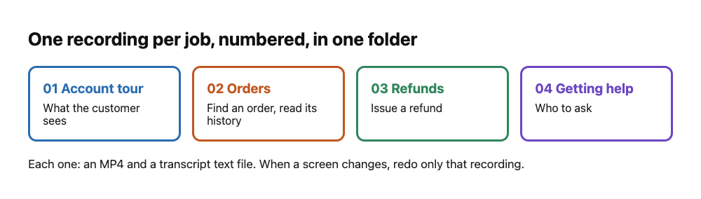 Four numbered recordings, one per job, saved in one folder in order