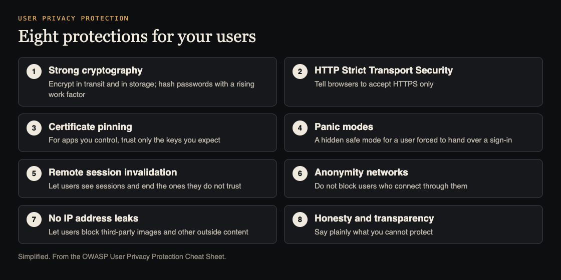 Diagram of the eight user privacy protections from the OWASP sheet, from strong cryptography to honesty and transparency