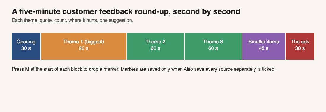 Five-minute feedback round-up outline: opening, three themes, smaller items and the ask, with seconds for each