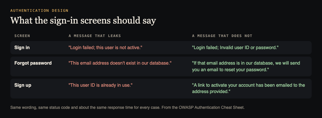 Table of sign-in, forgot password and sign-up messages that leak account details next to messages that do not