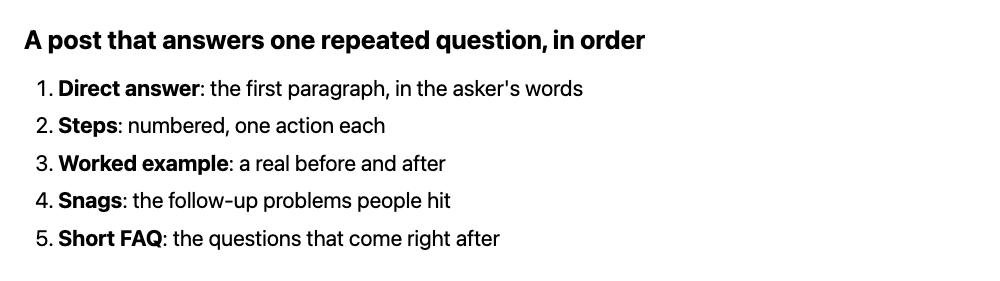 Diagram of the five parts of a post that answers a repeated question: direct answer, steps, worked example, snags, short FAQ