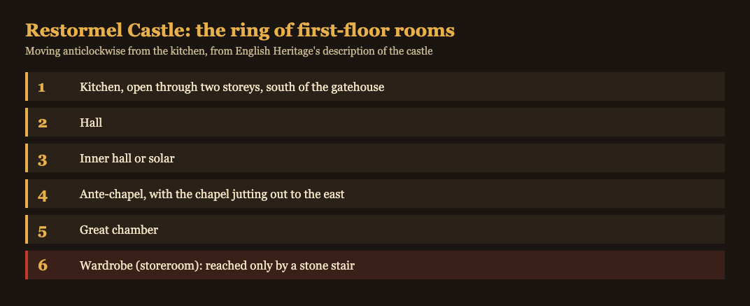Diagram of the six first-floor rooms of Restormel Castle in order, from kitchen to wardrobe, with the wardrobe marked in red