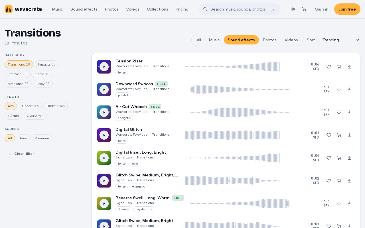 Wavecrate Transitions category page listing ten sound effects such as Air Cut Whoosh and Downward Swoosh