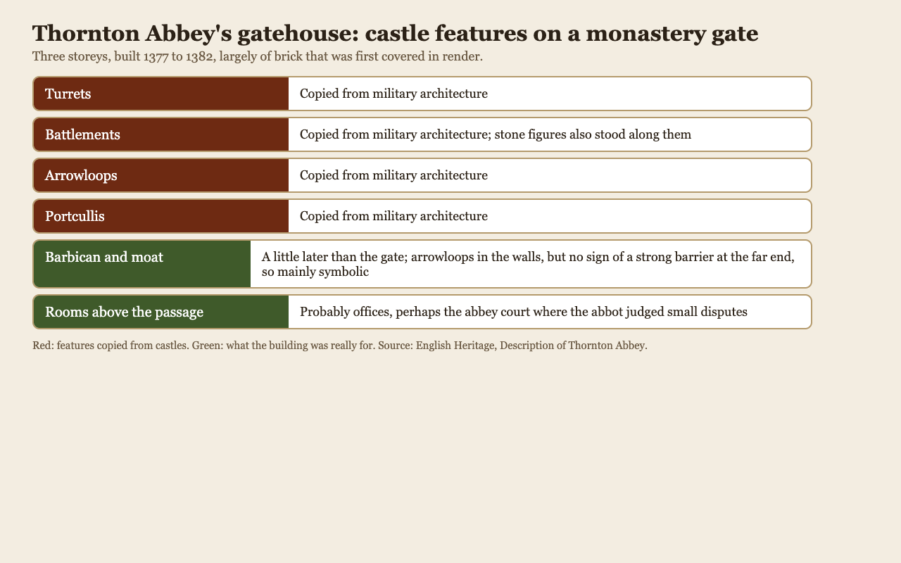 Diagram of the castle features on Thornton Abbey's gatehouse and what its rooms were used for