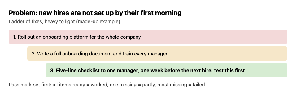 Ladder of fixes for late onboarding, from a company-wide platform down to a five-line checklist for one manager