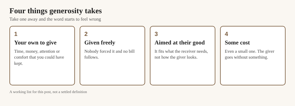 Four cards listing what generosity takes: your own to give, given freely, aimed at their good, and some cost