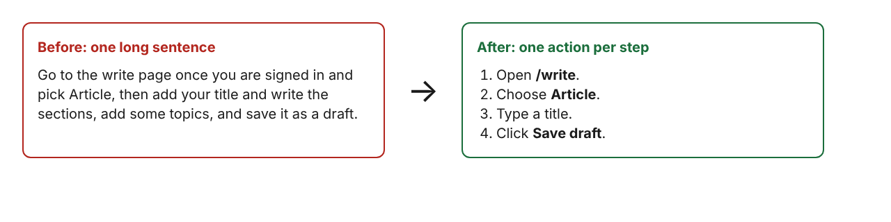 Diagram of one long sentence split into three numbered single-action steps
