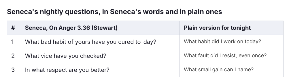 Table of Seneca's three nightly questions from On Anger beside a plain version for tonight