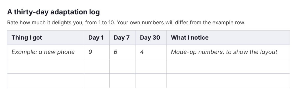 Table template for a thirty-day adaptation log with columns for day 1, day 7 and day 30 ratings