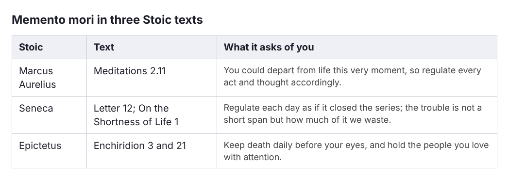 Table comparing what Marcus Aurelius, Seneca and Epictetus said about keeping death in mind
