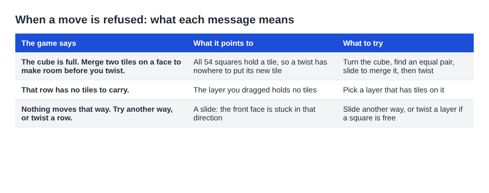 Table of the three refusal messages in Evolved 2048, what each points to and what to try