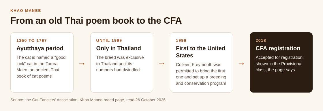Timeline of the Khao Manee from the ancient Thai Tamra Maeo to CFA registration in 2018