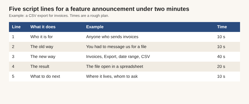 Table of the five script lines for a feature announcement video with the seconds for each line