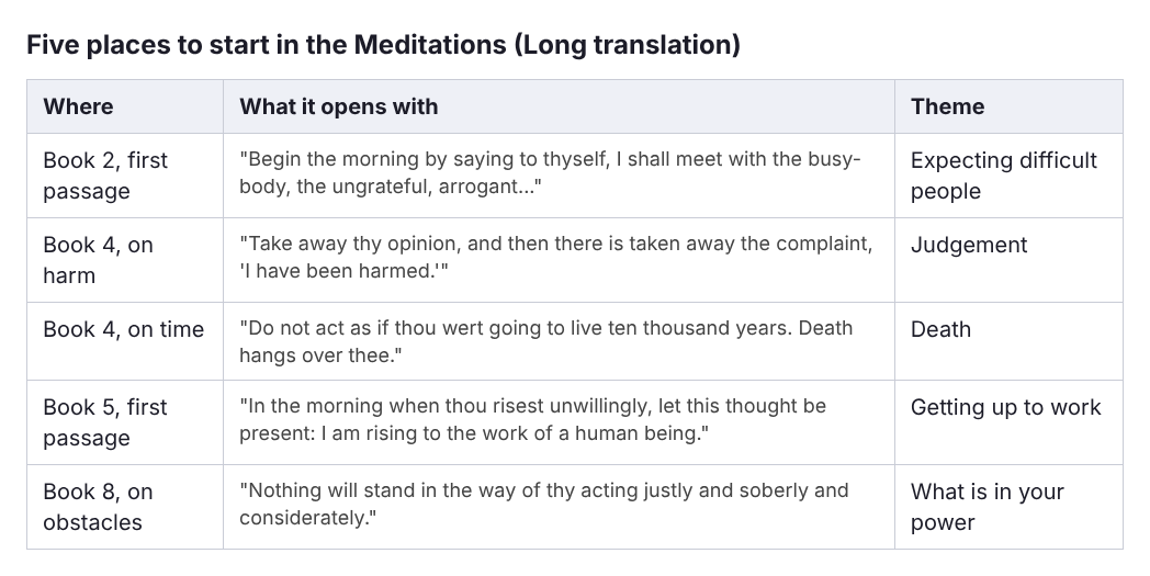Table of five places to start in the Meditations by Marcus Aurelius, with the book, the opening words and the theme