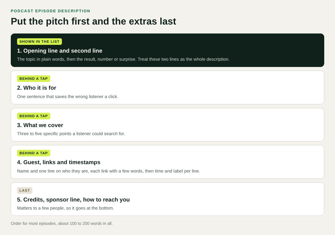Five stacked boxes showing the order of a podcast episode description, from the opening lines to credits