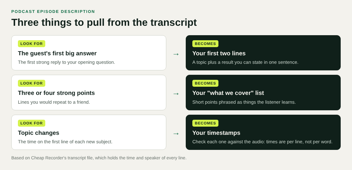 Diagram of three things to find in a transcript and the description part each becomes