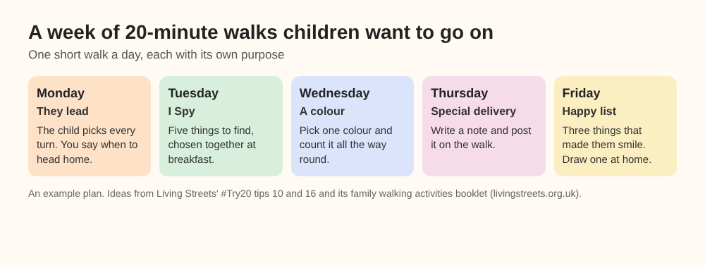 A five-day plan of short walks for children, each day with a different purpose: lead, I Spy, colour, letter and happy list