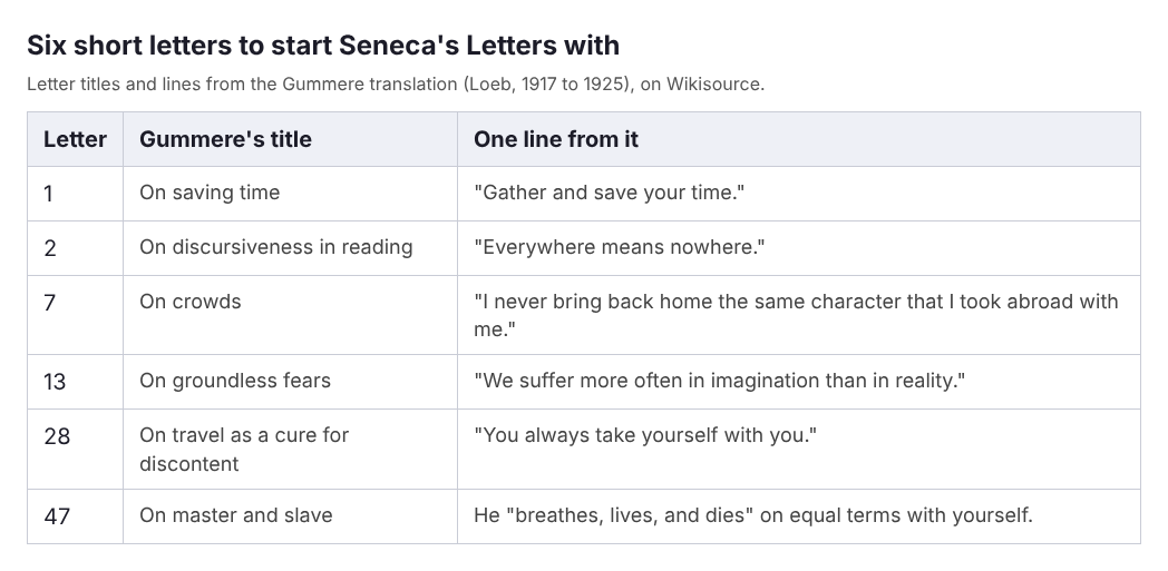 Table of six short Seneca letters to start with, giving each letter's number, its Gummere title and one line from it