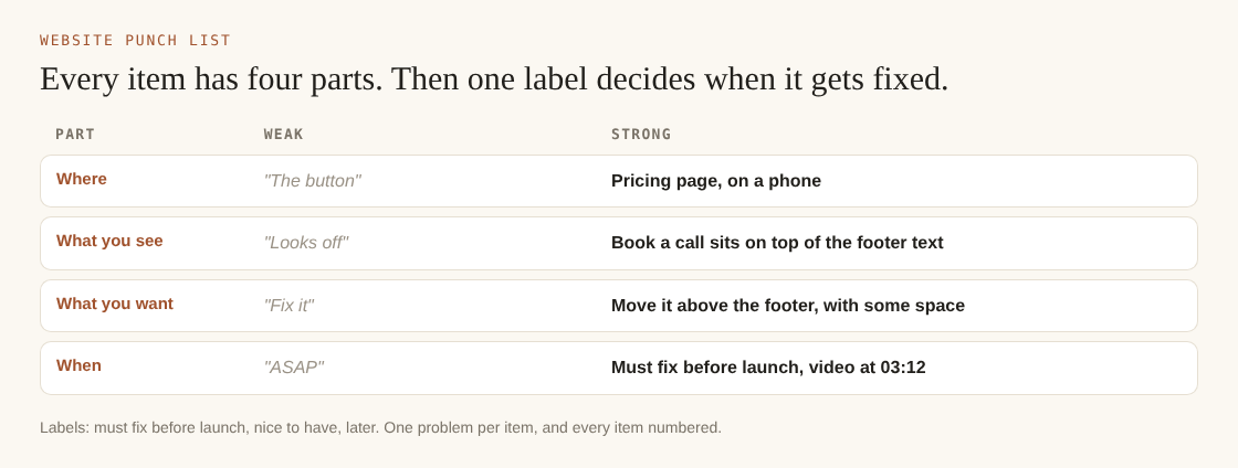 Table comparing a weak and a strong website punch list item across where, what you see, what you want and when