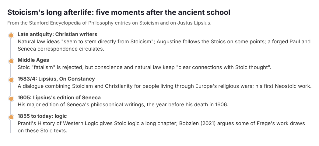 Timeline of five moments in Stoicism's afterlife, from Christian writers and the Middle Ages to Justus Lipsius and modern logic